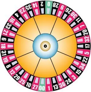 Roulette hjul för American roulette spel