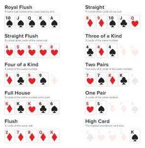 Olika händer i poker